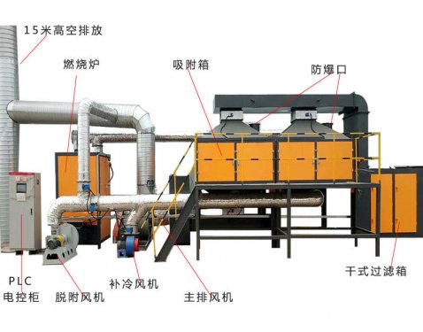 浸漆烘箱催化燃烧设备案例分析