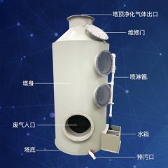 pp除雾箱 折流板除水雾 喷淋塔废气处理设备