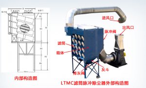 滤筒除尘器日常维护